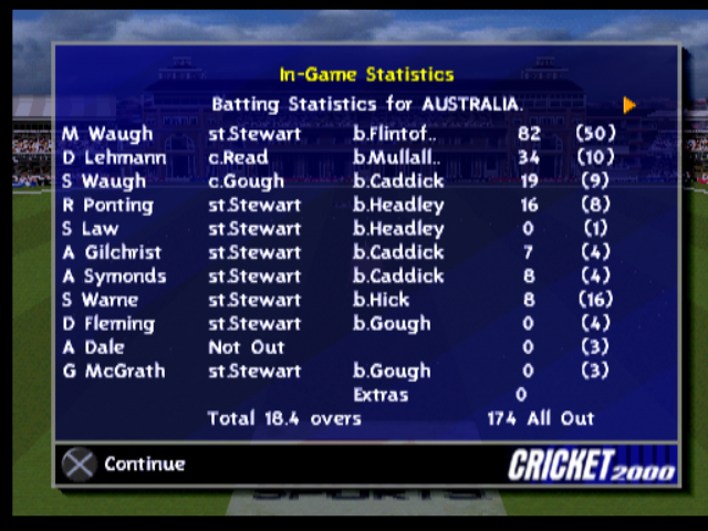 Cricket 2000 PS1